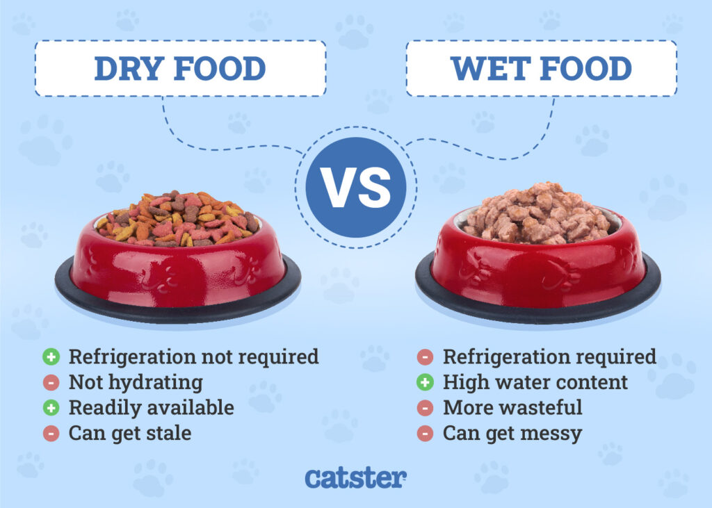 urinary health cat food